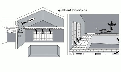 Watch our Ductwork Video
